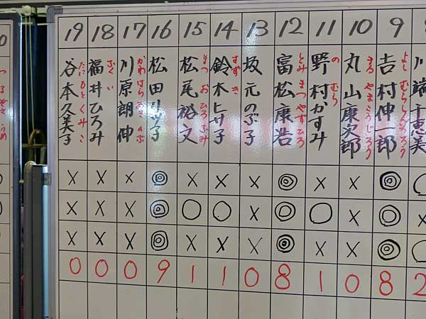くも合戦の勝敗表